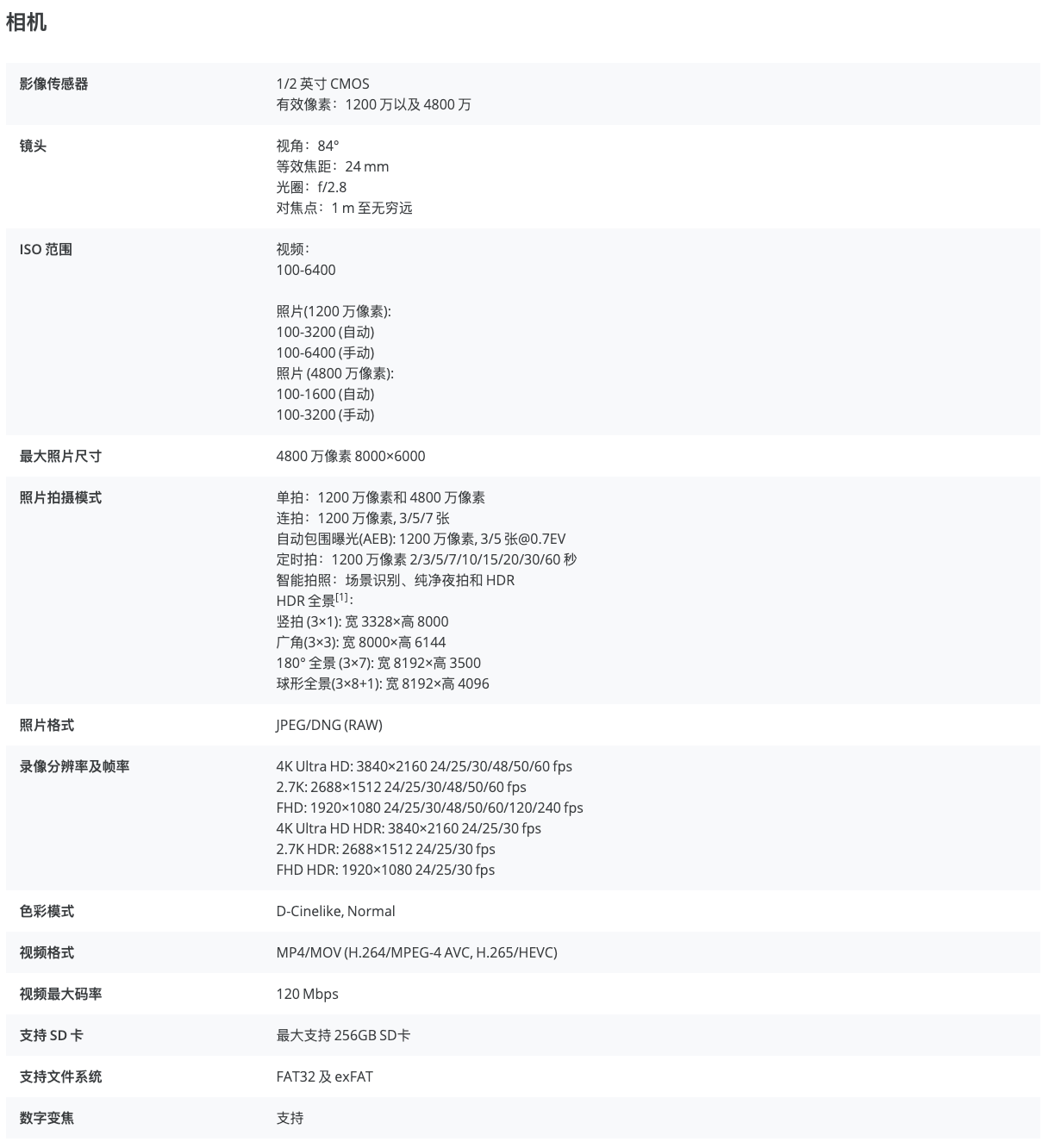 啥？新媒体人必学好视频参数 Coding World