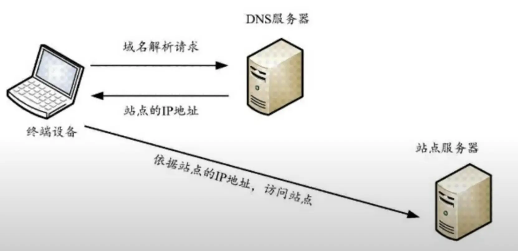 image-20230421235647196