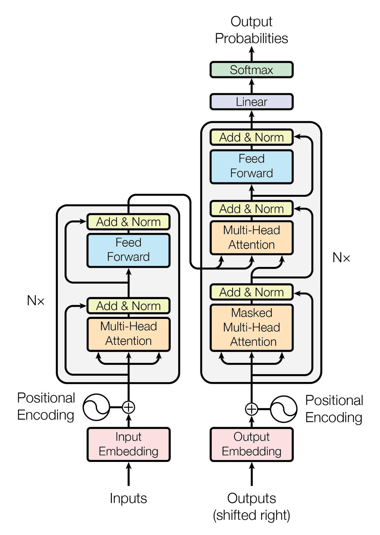 Training the Transformer Model - MachineLearningMastery.com