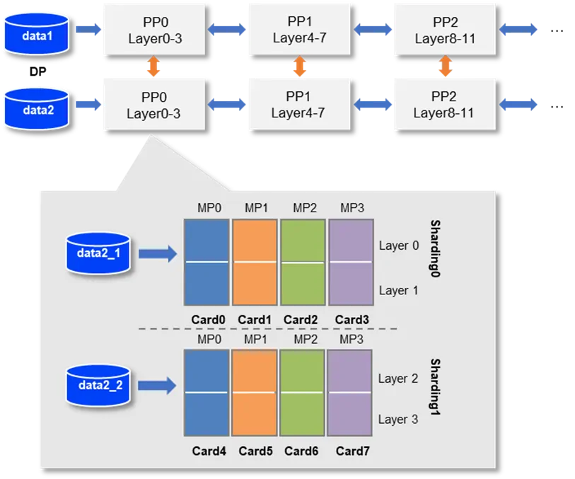 分布式训练简介-Document-PaddlePaddle Deep Learning Platform