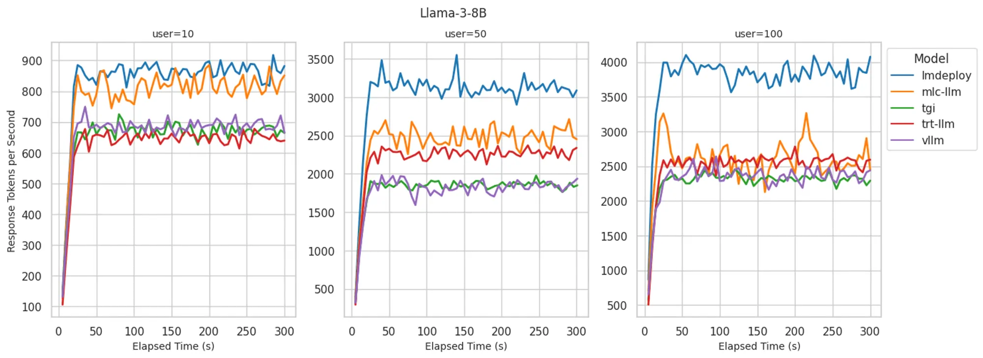 llama3-8b-tput.png