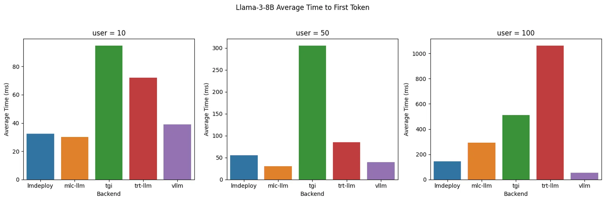 llama3-8b-ttft.png
